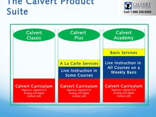 The Calvert Product
Suite
Calvert
Classic

Calvert
Plus

Call 1.888.328.8285

Calvert
Academy
Basic Services

A La Carte Services
Live Instruction in
Some Courses
Calvert Curriculum
Rigorous, aligned K12
Analog and digital
Unified LMS

5

Calvert Curriculum
Rigorous, aligned K12
Analog and digital
Unified LMS

Live Instruction in
All Courses on a
Weekly Basis
Calvert Curriculum
Rigorous, aligned K12
Analog and digital
Unified LMS

 