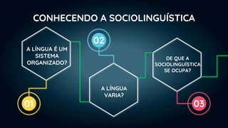CONHECENDO A SOCIOLINGUÍSTICA
A LÍNGUA É UM
SISTEMA
ORGANIZADO?
A LÍNGUA
VARIA?
DE QUE A
SOCIOLINGUÍSTICA
SE OCUPA?
01
02
03
 