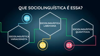 QUE SOCIOLINGUÍSTICA É ESSA?
SOCIOLINGUÍSTICA
VARIACIONISTA
SOCIOLINGUÍSTICA
LABOVIANA
SOCIOLINGUÍSTICA
QUANTITAVA
01
02 03
 