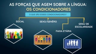 AS FORÇAS QUE AGEM SOBRE A LÍNGUA:
OS CONDICIONADORES
SEXO/GENÊRO
GRAU DE
ESCOLARIDADE
O QUE SÃO ESSES CONDICIONADORES?
SOCIAL
FAIXA ETÁRIA
 