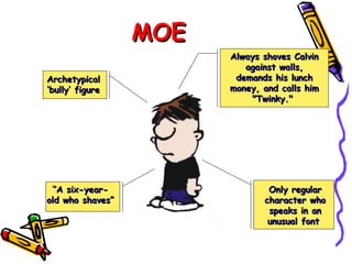 MOE Always shoves Calvin against walls, demands his lunch money, and calls him "Twinky."  Only regular character who speaks in an unusual font  Archetypical ‘bully’ figure “ A six-year-old who shaves” 