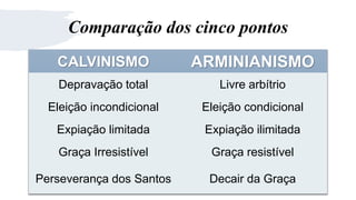 Calvinismo x Arminianismo | PPT