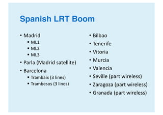 Spanish LRT Boom
• Madrid
§ ML1
§ ML2
§ ML3
• Parla (Madrid	satellite)
• Barcelona
§ Trambaix (3	lines)
§ Trambesos (3	lines)
• Bilbao
• Tenerife
• Vitoria
• Murcia
• Valencia
• Seville	(part	wireless)
• Zaragoza	(part	wireless)
• Granada	(part	wireless)
 