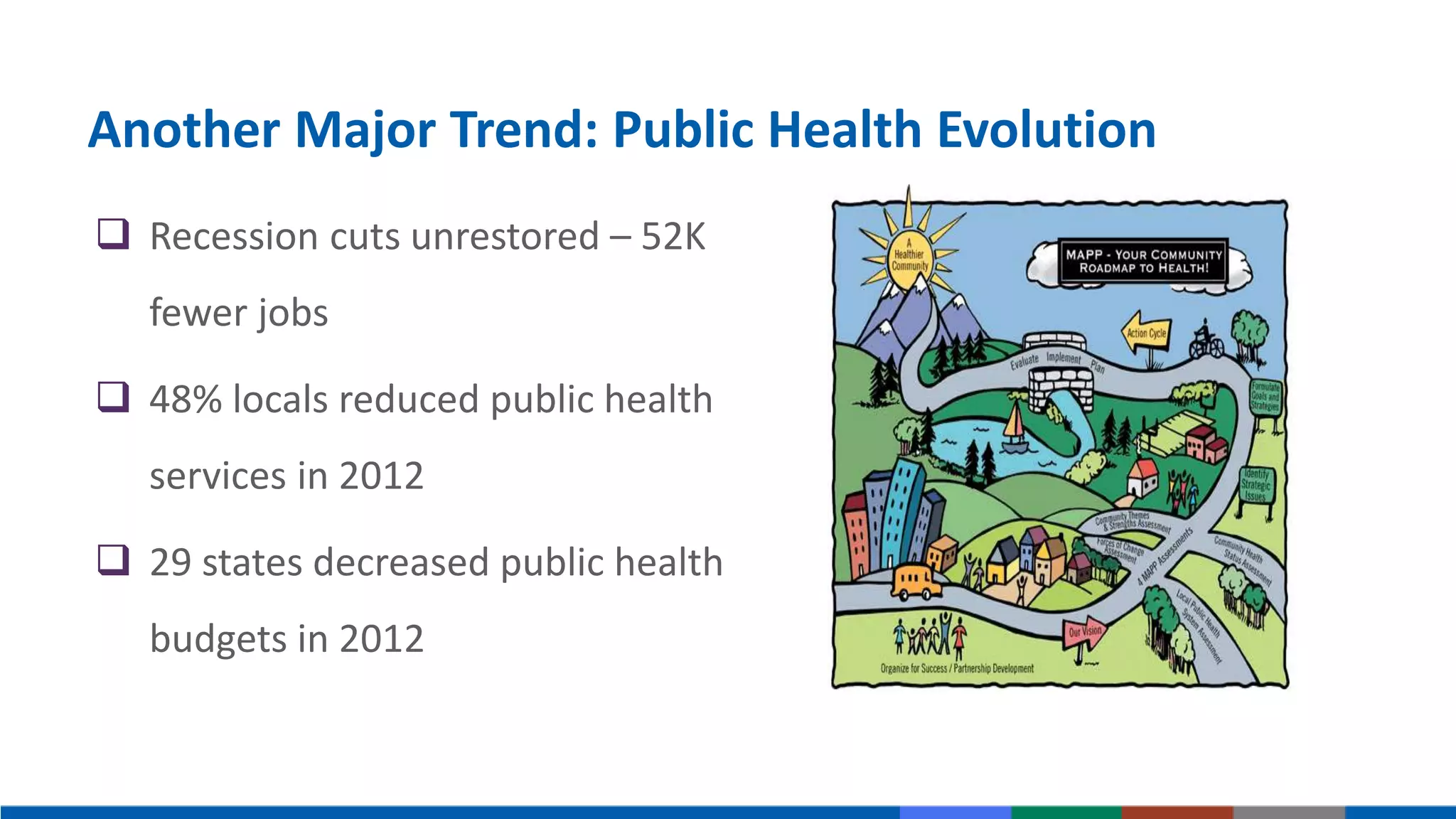 Another Major Trend: Public Health Evolution
 Recession cuts unrestored – 52K
fewer jobs
 48% locals reduced public health
services in 2012
 29 states decreased public health
budgets in 2012
 