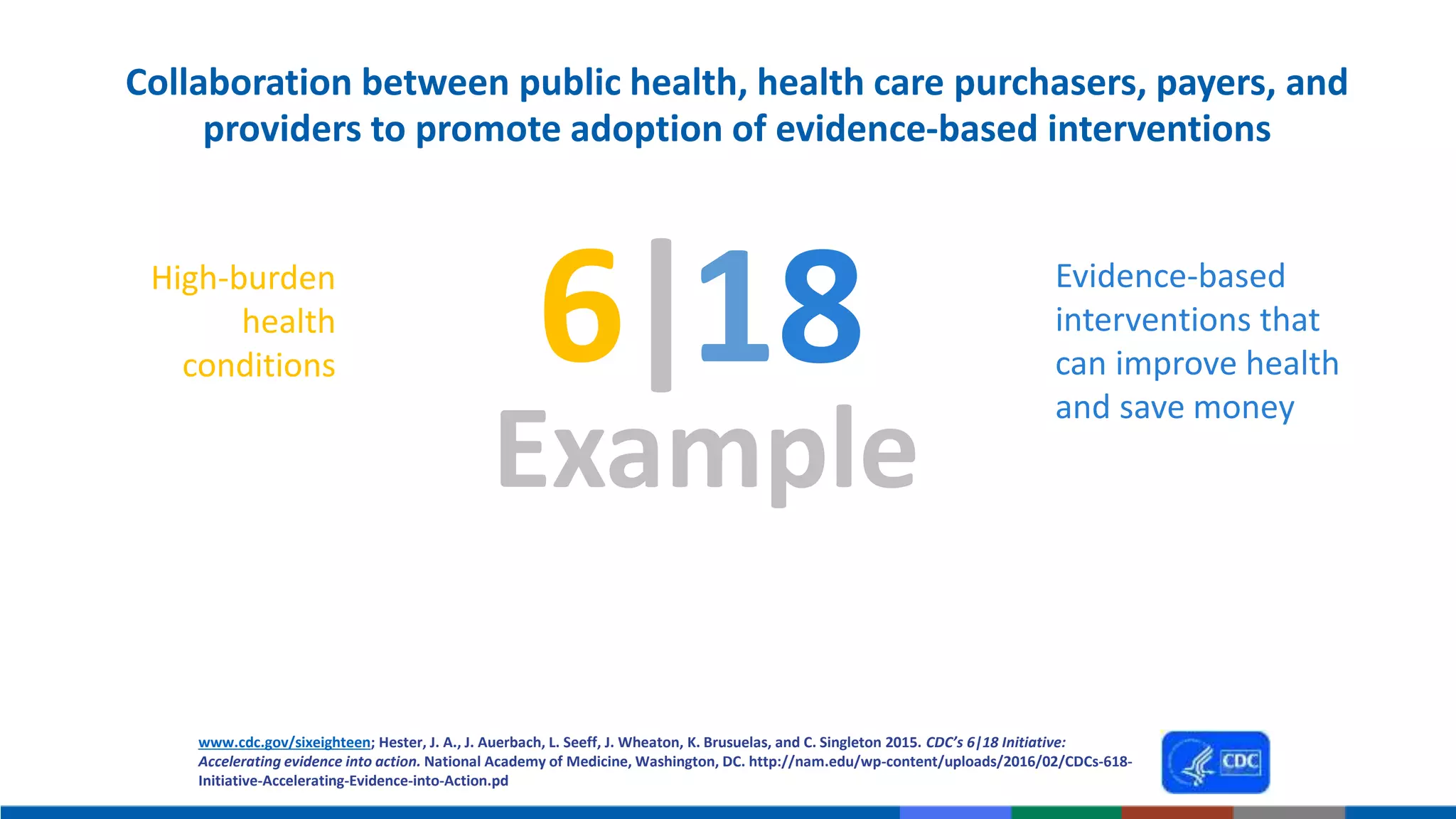 6 18High-burden
health
conditions | Evidence-based
interventions that
can improve health
and save money
www.cdc.gov/sixeighteen; Hester, J. A., J. Auerbach, L. Seeff, J. Wheaton, K. Brusuelas, and C. Singleton 2015. CDC’s 6|18 Initiative:
Accelerating evidence into action. National Academy of Medicine, Washington, DC. http://nam.edu/wp-content/uploads/2016/02/CDCs-618-
Initiative-Accelerating-Evidence-into-Action.pd
Collaboration between public health, health care purchasers, payers, and
providers to promote adoption of evidence-based interventions
Example
 