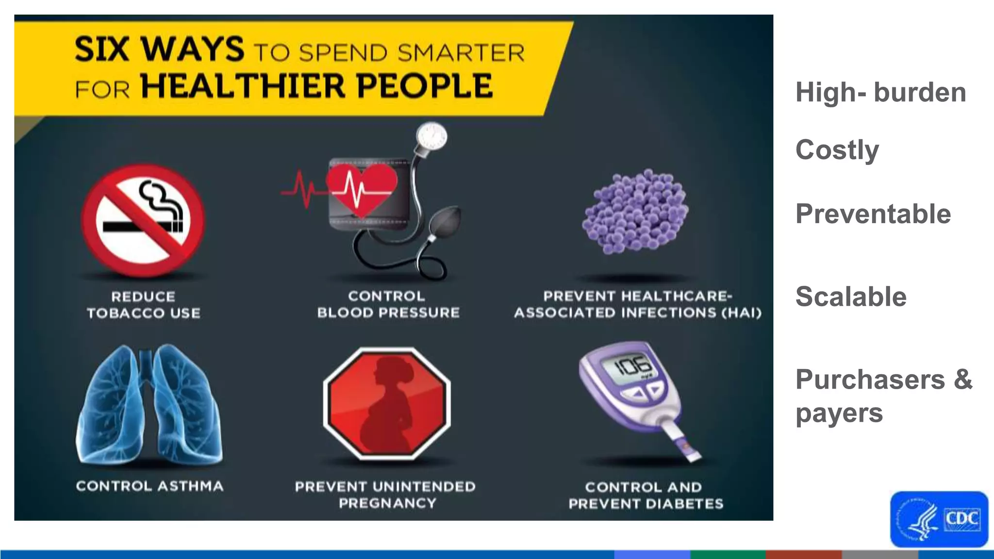 High- burden
Preventable
Scalable
Purchasers &
payers
Costly
 