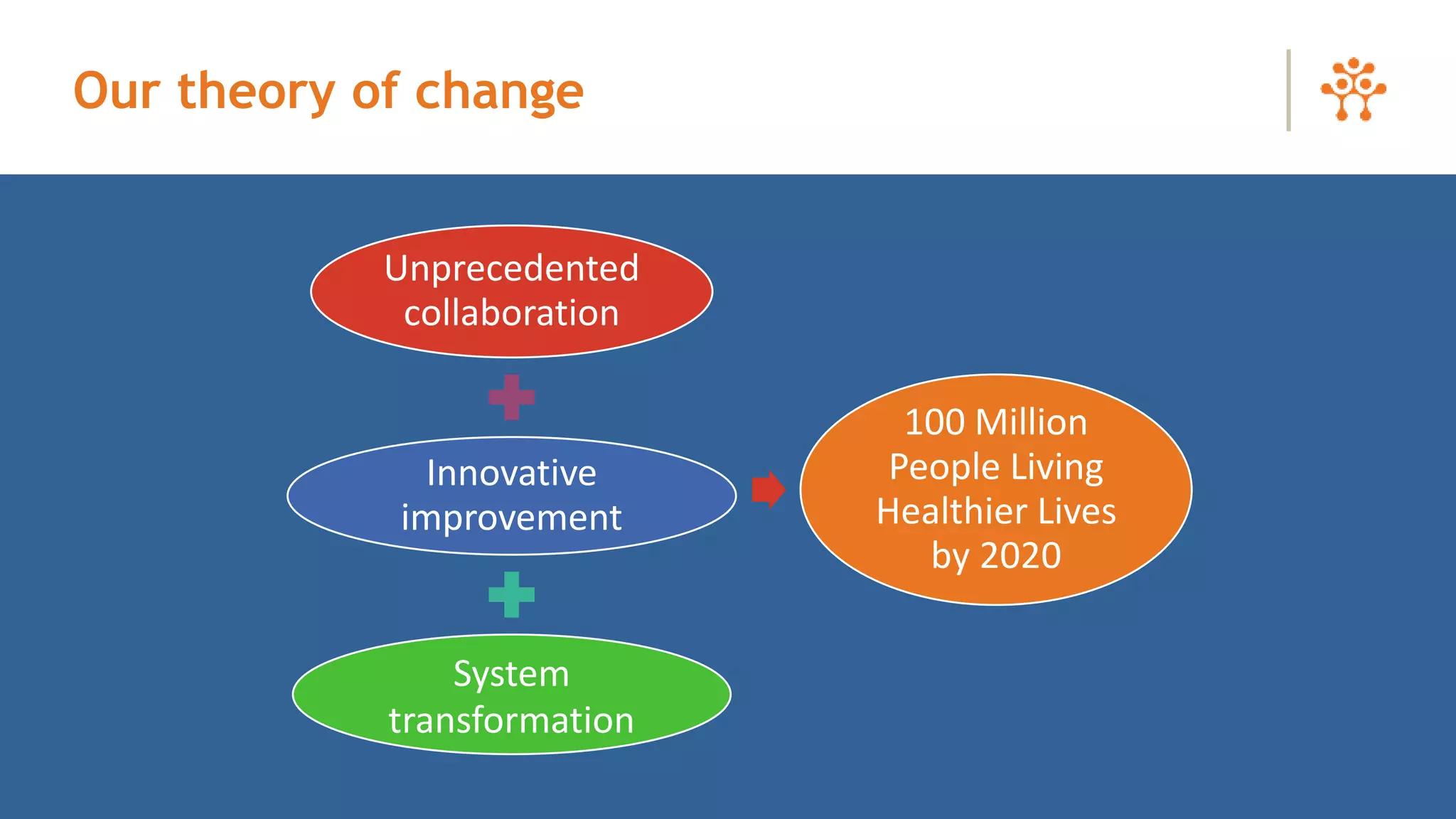 Our theory of change
Unprecedented
collaboration
Innovative
improvement
System
transformation
100 Million
People Living
Healthier Lives
by 2020
 