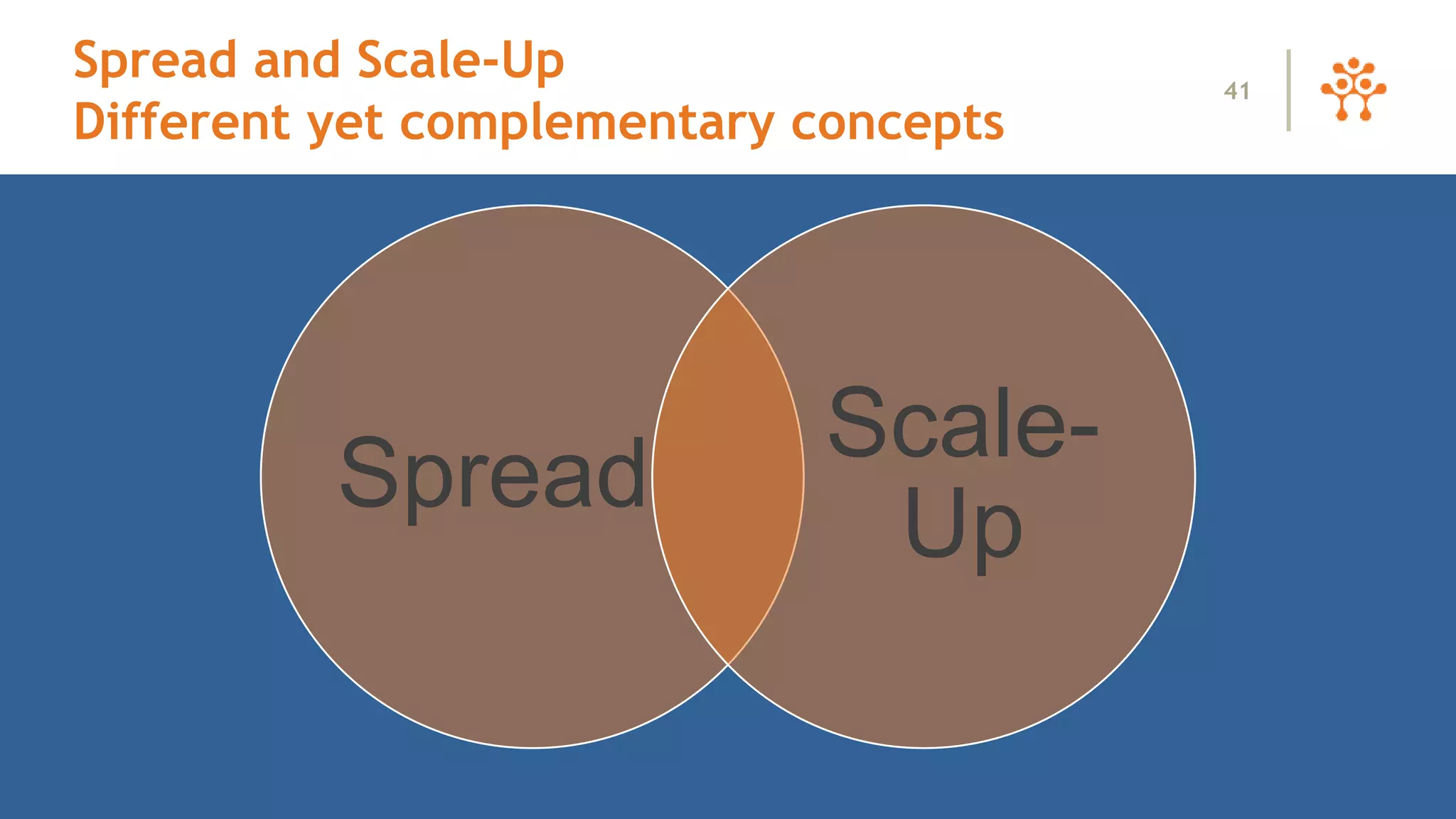 Spread and Scale-Up
Different yet complementary concepts
Spread
Scale-
Up
41
 