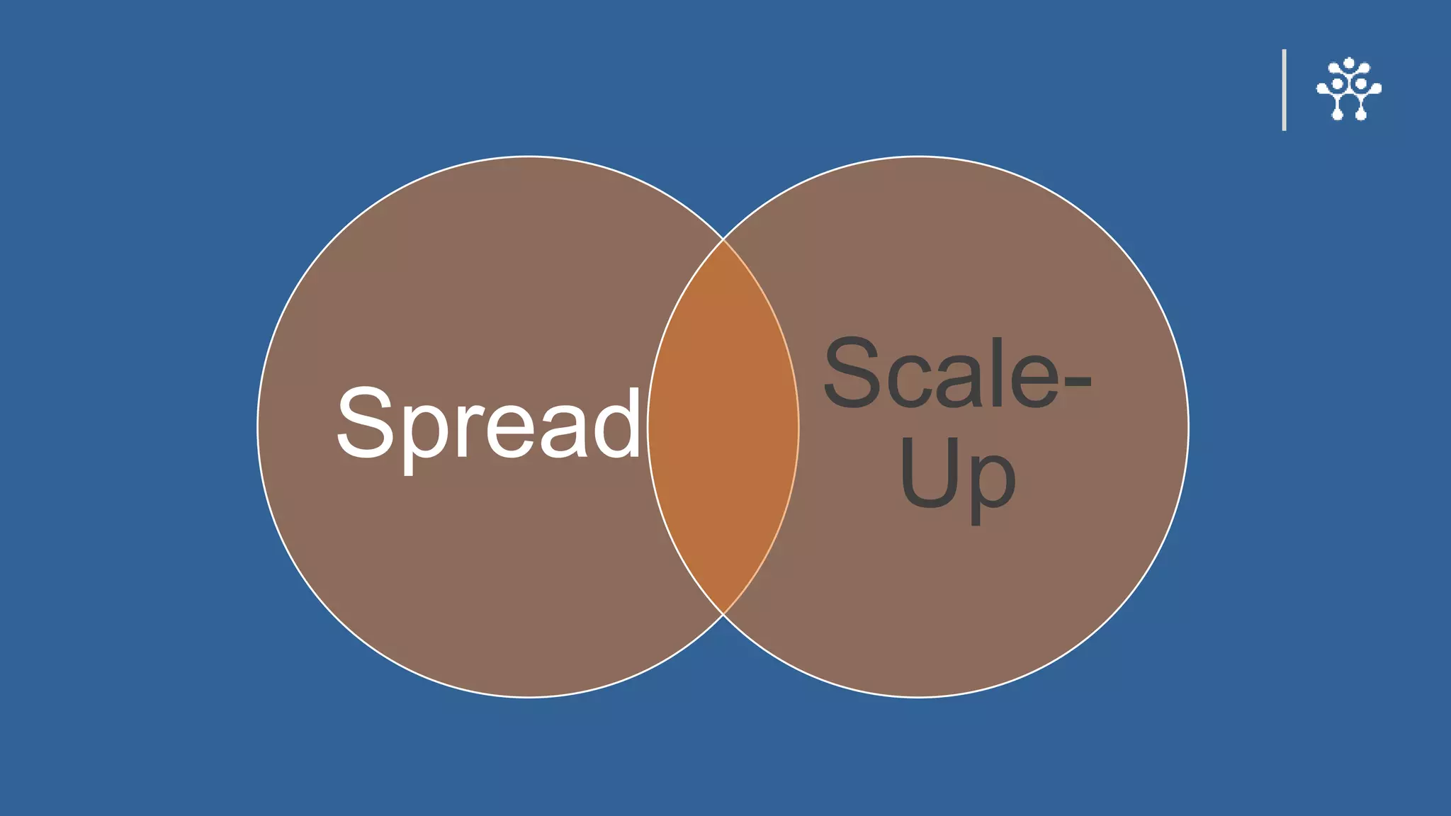 Spread
Scale-
Up
 