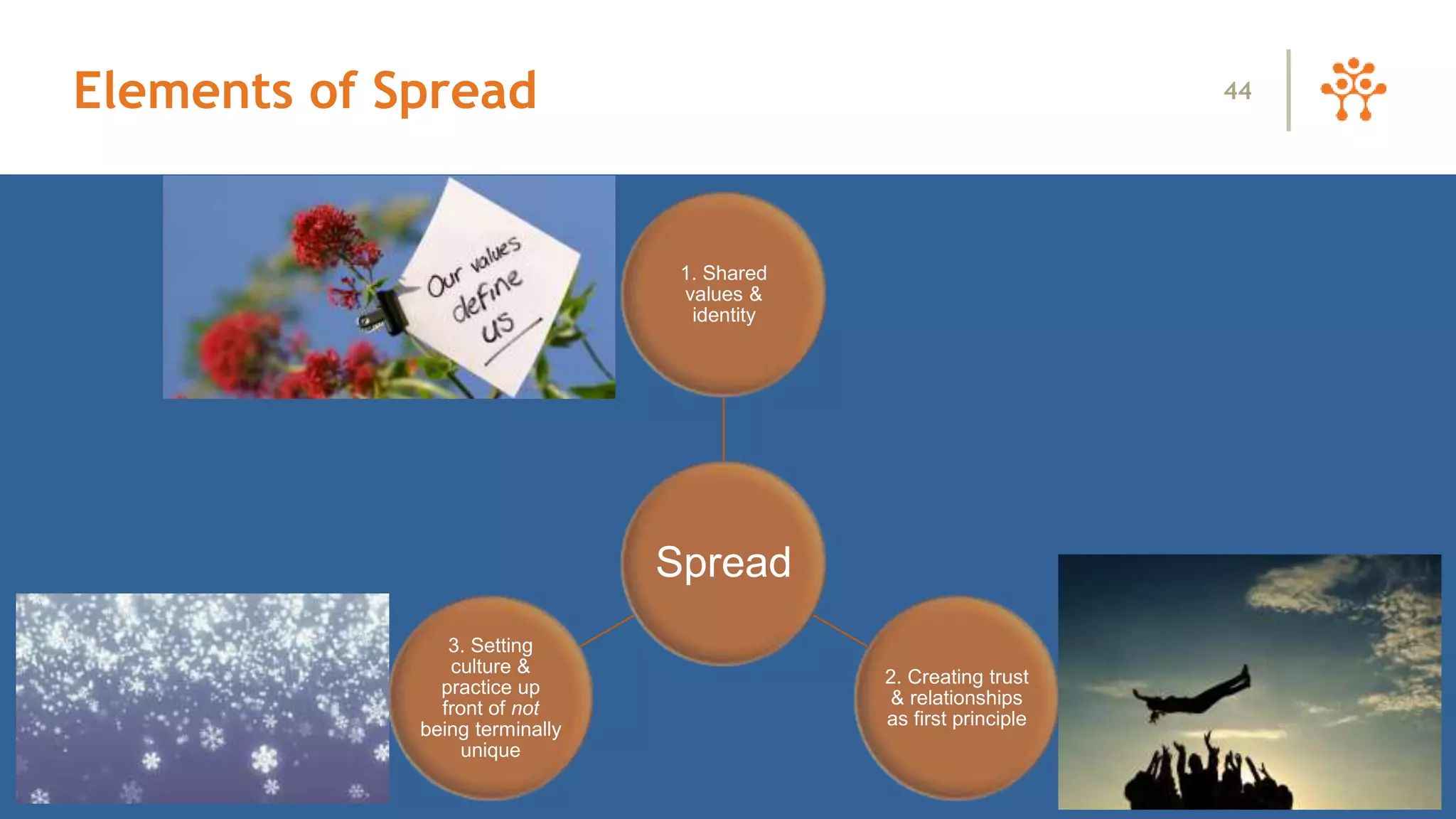 Elements of Spread
Spread
1. Shared
values &
identity
2. Creating trust
& relationships
as first principle
3. Setting
culture &
practice up
front of not
being terminally
unique
44
 