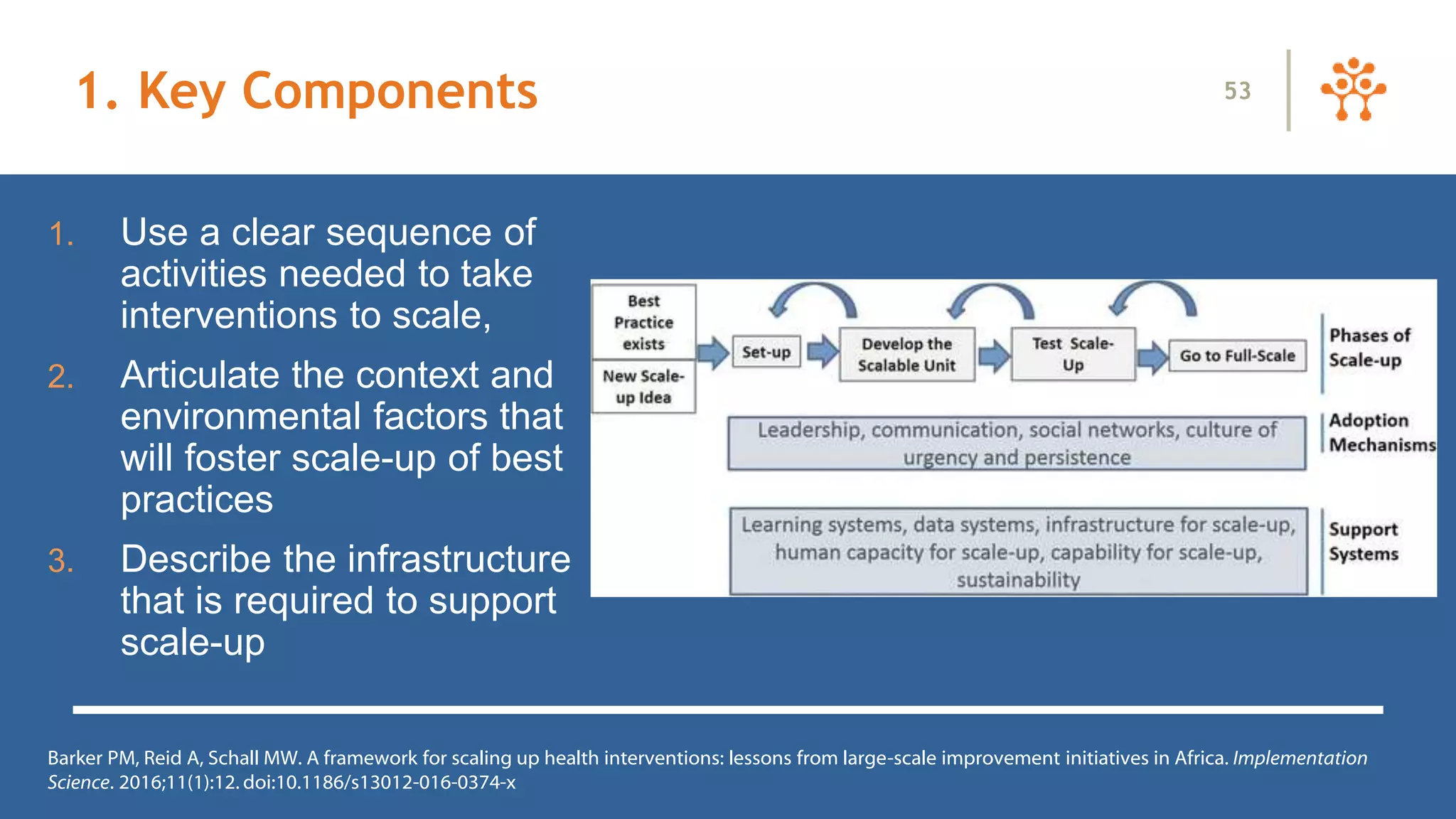 1. Key Components
1. Use a clear sequence of
activities needed to take
interventions to scale,
2. Articulate the context and
environmental factors that
will foster scale-up of best
practices
3. Describe the infrastructure
that is required to support
scale-up
53
Barker PM, Reid A, Schall MW. A framework for scaling up health interventions: lessons from large-scale improvement initiatives in Africa. Implementation
Science. 2016;11(1):12. doi:10.1186/s13012-016-0374-x
 