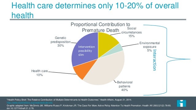 Multiple Chronic Conditions Research HHSgov