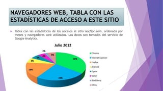 NAVEGADORES WEB, TABLA CON LAS
ESTADÍSTICAS DE ACCESO A ESTE SITIO
 Tabla con las estadísticas de los accesos al sitio norfipc.com, ordenada por
meses y navegadores web utilizados. Los datos son tomados del servicio de
Google Analytics.
 