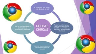 GOOGLE
CHROME
El navegador más joven y
más rápido de la red
Para el poco tiempo que
lleva desde septiembre
del 2008 se considera un
gran logro la popularidad
alcanzada
Además sigue en ascenso
no solo en número de
usuarios
Sino en funcionalidades y
en mejoras de
desempeño y usabilidad.
 