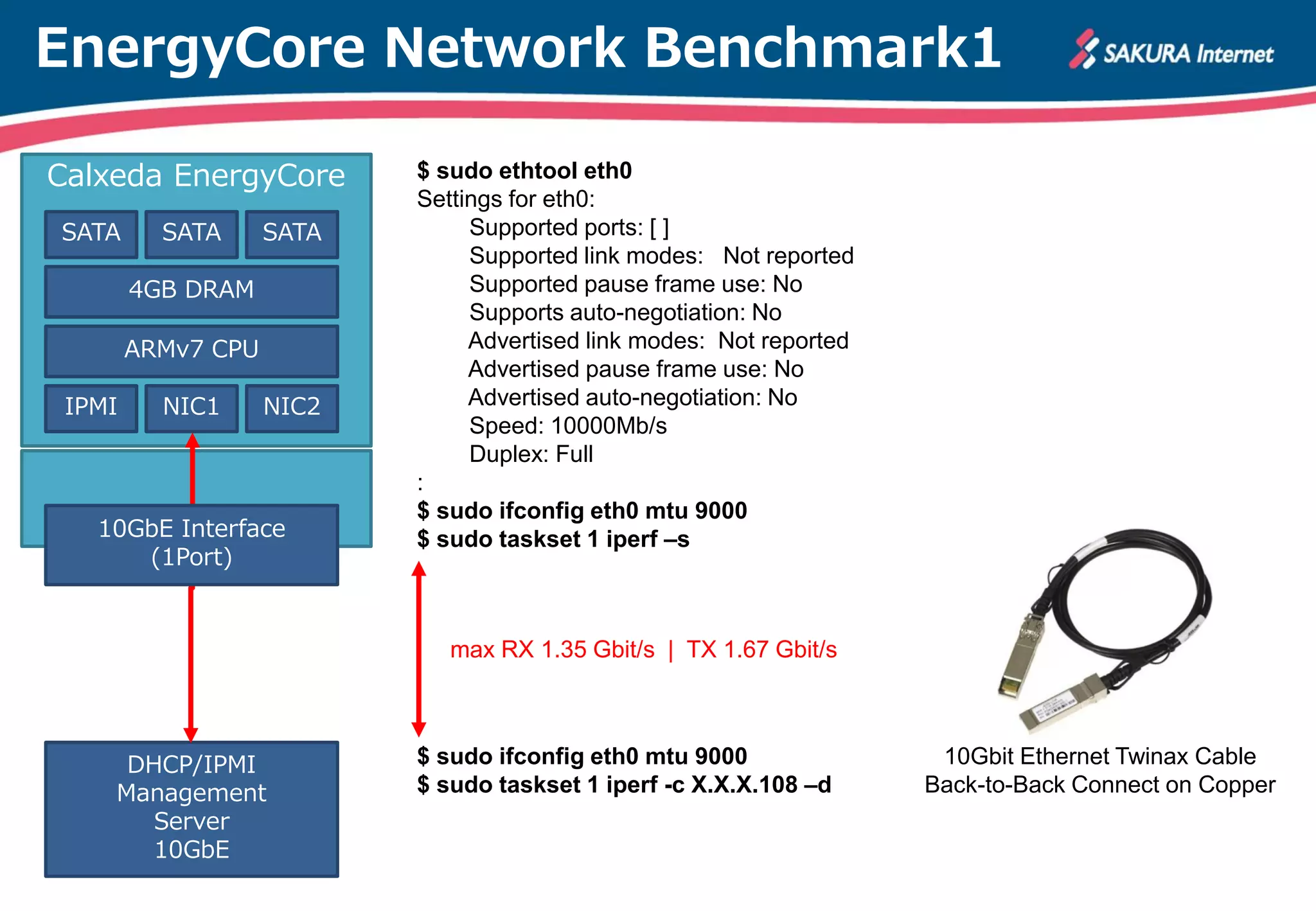 Thanks for your interest
      in our Lab.




  SAKURA Internet Research Center.
 