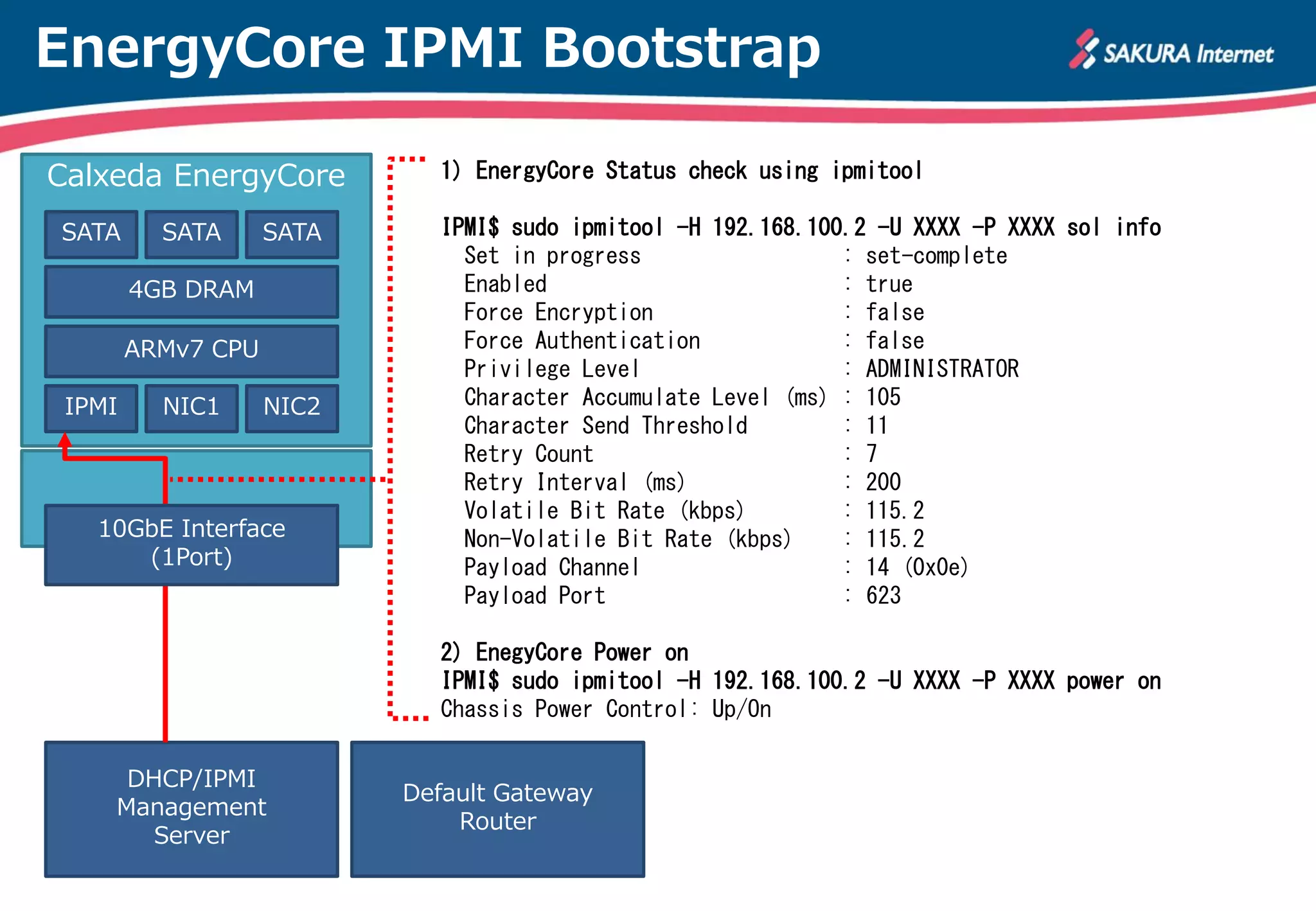 EnergyCore IPMI Bootstrap

Calxeda EnergyCore           1) EnergyCore Status check using ipmitool

SATA      SATA      SATA     IPMI$ sudo ipmitool -H 192.168.100.2 -U XXXX -P XXXX sol info
                               Set in progress                 : set-complete
        4GB DRAM               Enabled                         : true
                               Force Encryption                : false
        ARMv7 CPU              Force Authentication            : false
                               Privilege Level                 : ADMINISTRATOR
 IPMI     NIC1      NIC2       Character Accumulate Level (ms) : 105
                               Character Send Threshold        : 11
                               Retry Count                     : 7
                               Retry Interval (ms)             : 200
                               Volatile Bit Rate (kbps)        : 115.2
   10GbE Interface             Non-Volatile Bit Rate (kbps)    : 115.2
      (1Port)                  Payload Channel                 : 14 (0x0e)
                               Payload Port                    : 623

                             2) EnegyCore Power on
                             IPMI$ sudo ipmitool -H 192.168.100.2 -U XXXX -P XXXX power on
                             Chassis Power Control: Up/On

     DHCP/IPMI
                           Default Gateway
    Management
                               Router
       Server
 