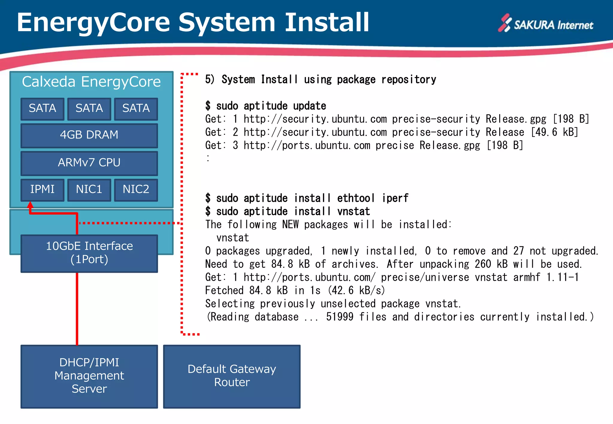 EnergyCore System Install

Calxeda EnergyCore           5) System Install using package repository

SATA      SATA      SATA     $ sudo   aptitude update
                             Get: 1   http://security.ubuntu.com precise-security Release.gpg [198 B]
        4GB DRAM             Get: 2   http://security.ubuntu.com precise-security Release [49.6 kB]
                             Get: 3   http://ports.ubuntu.com precise Release.gpg [198 B]
        ARMv7 CPU            :

 IPMI     NIC1      NIC2
                             $ sudo aptitude install ethtool iperf
                             $ sudo aptitude install vnstat
                             The following NEW packages will be installed:
                               vnstat
   10GbE Interface           0 packages upgraded, 1 newly installed, 0 to remove and 27 not upgraded.
      (1Port)                Need to get 84.8 kB of archives. After unpacking 260 kB will be used.
                             Get: 1 http://ports.ubuntu.com/ precise/universe vnstat armhf 1.11-1
                             Fetched 84.8 kB in 1s (42.6 kB/s)
                             Selecting previously unselected package vnstat.
                             (Reading database ... 51999 files and directories currently installed.)



     DHCP/IPMI
                           Default Gateway
    Management
                               Router
       Server
 