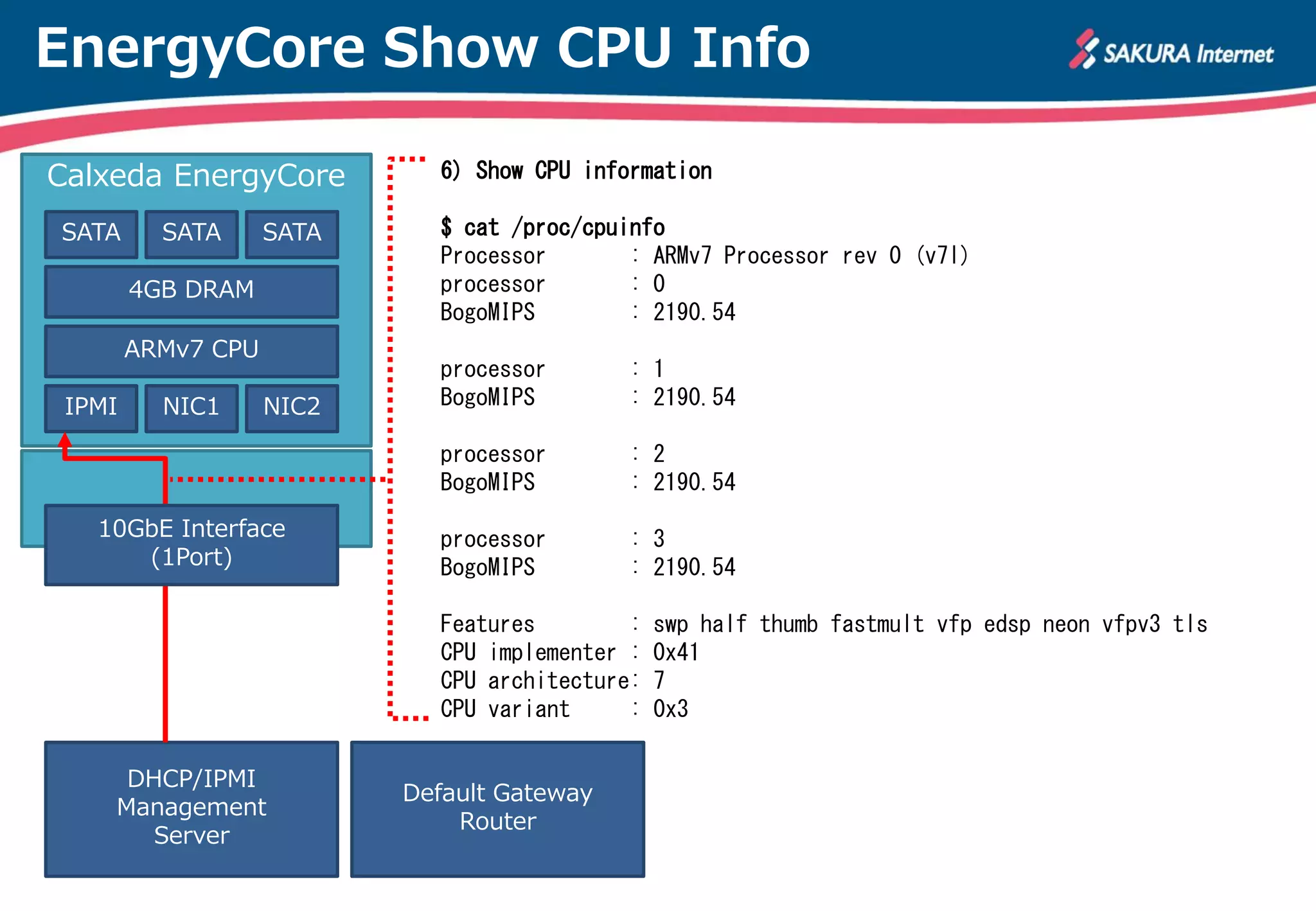 EnergyCore Show CPU Info

Calxeda EnergyCore           6) Show CPU information

SATA      SATA      SATA     $ cat /proc/cpuinfo
                             Processor       : ARMv7 Processor rev 0 (v7l)
        4GB DRAM             processor       : 0
                             BogoMIPS        : 2190.54
        ARMv7 CPU
                             processor       : 1
 IPMI     NIC1      NIC2     BogoMIPS        : 2190.54

                             processor       : 2
                             BogoMIPS        : 2190.54
   10GbE Interface           processor       : 3
      (1Port)                BogoMIPS        : 2190.54

                             Features        :   swp half thumb fastmult vfp edsp neon vfpv3 tls
                             CPU implementer :   0x41
                             CPU architecture:   7
                             CPU variant     :   0x3

     DHCP/IPMI
                           Default Gateway
    Management
                               Router
       Server
 