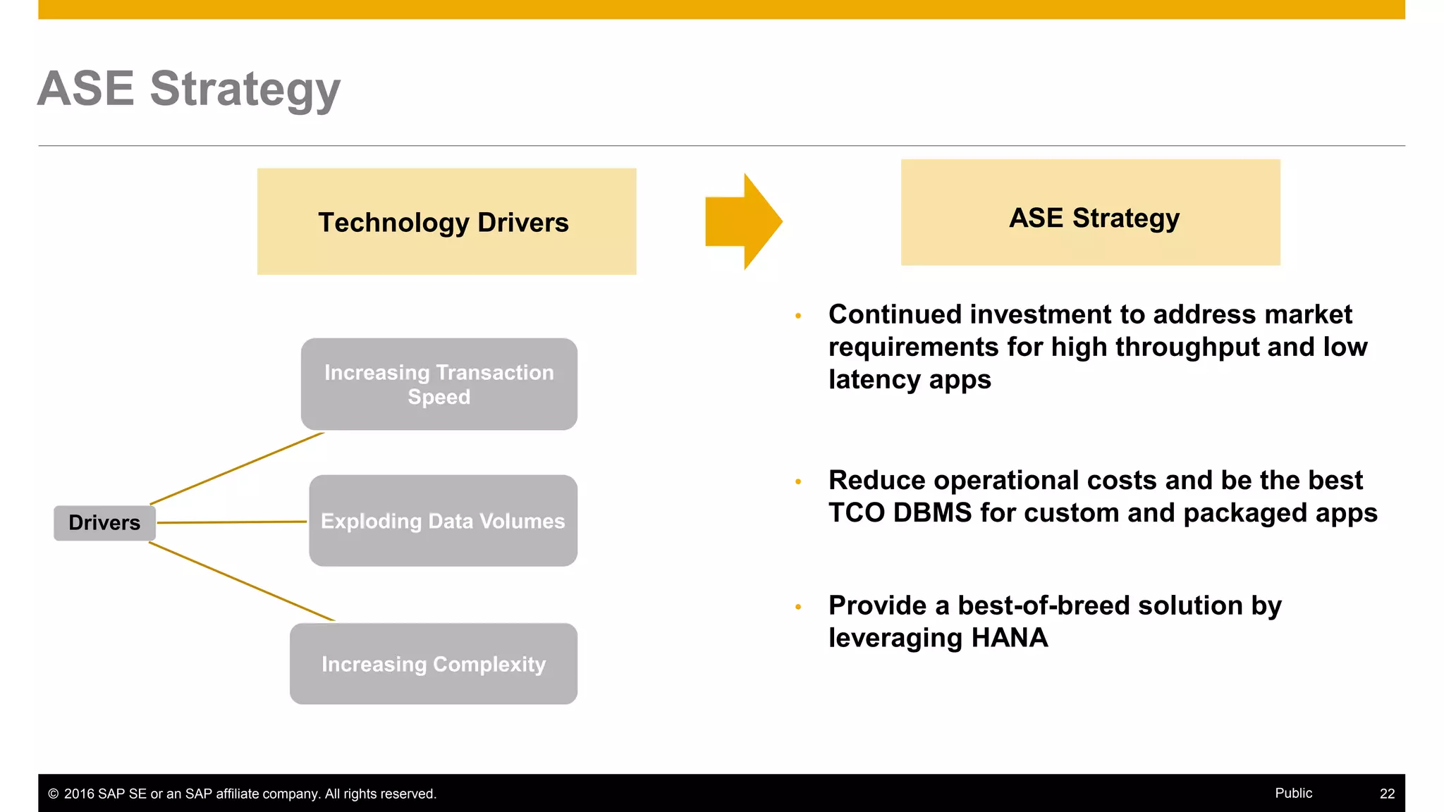 © 2016 SAP SE or an SAP affiliate company. All rights reserved. 22Public
ASE Strategy
• Continued investment to address market
requirements for high throughput and low
latency apps
• Reduce operational costs and be the best
TCO DBMS for custom and packaged apps
• Provide a best-of-breed solution by
leveraging HANA
Drivers
Increasing Transaction
Speed
Exploding Data Volumes
Increasing Complexity
Technology Drivers ASE Strategy
 