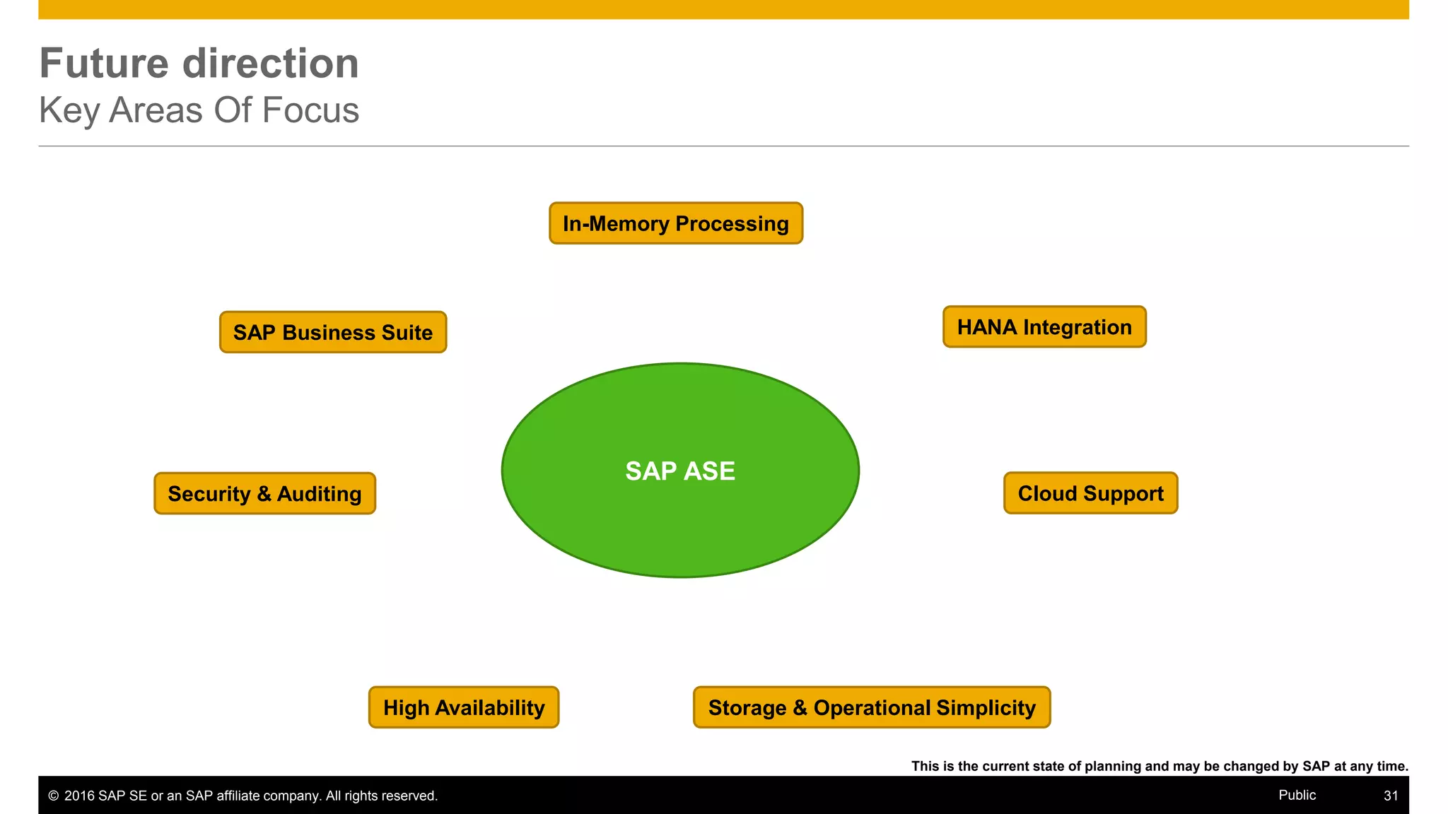 © 2016 SAP SE or an SAP affiliate company. All rights reserved. 31Public
Future direction
Key Areas Of Focus
This is the current state of planning and may be changed by SAP at any time.
SAP ASE
Increased Market
Data Load Performance
In-Memory Processing
High Availability Storage & Operational Simplicity
SAP Business Suite
Security & Auditing Cloud Support
HANA Integration
 