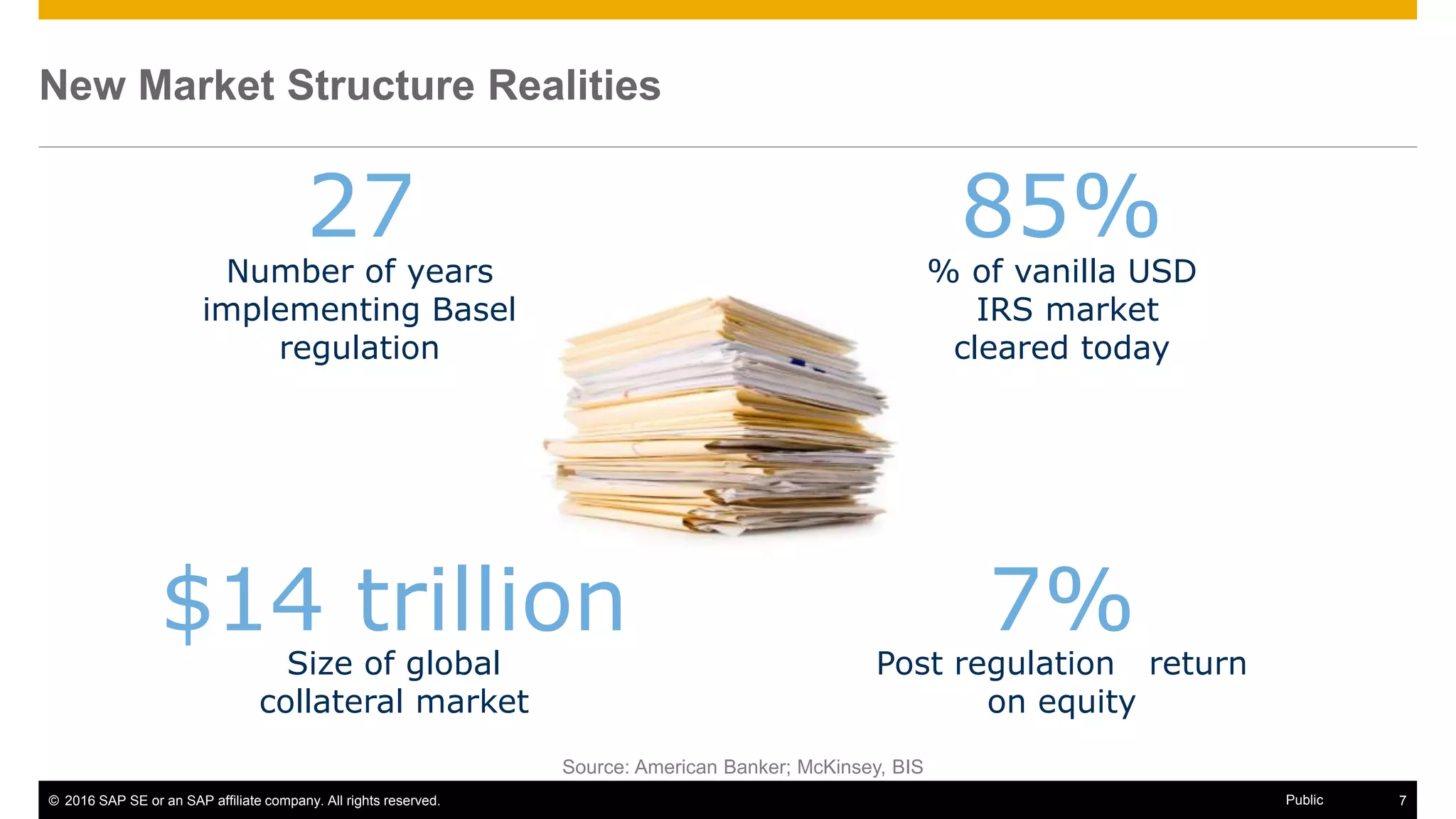 © 2016 SAP SE or an SAP affiliate company. All rights reserved. 7Public
New Market Structure Realities
Source: American Banker; McKinsey, BIS
27 85%
$14 trillion 7%
Number of years
implementing Basel
regulation
% of vanilla USD
IRS market
cleared today
Size of global
collateral market
Post regulation return
on equity
7
 