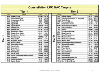 Conferencia ESRI 2012. Madrid.   5
 