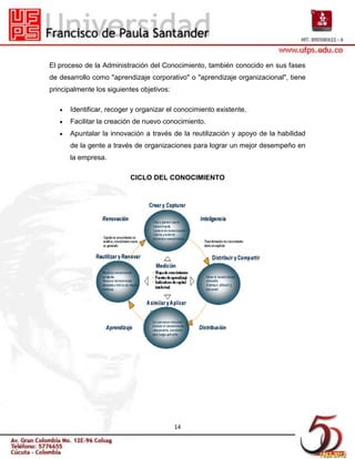 El proceso de la Administración del Conocimiento, también conocido en sus fases
de desarrollo como "aprendizaje corporativo" o "aprendizaje organizacional", tiene
principalmente los siguientes objetivos:

      Identificar, recoger y organizar el conocimiento existente.
      Facilitar la creación de nuevo conocimiento.
      Apuntalar la innovación a través de la reutilización y apoyo de la habilidad
      de la gente a través de organizaciones para lograr un mejor desempeño en
      la empresa.

                          CICLO DEL CONOCIMIENTO




                                           14
 