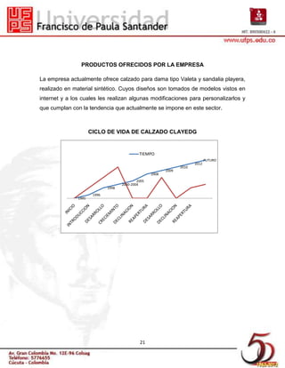 PRODUCTOS OFRECIDOS POR LA EMPRESA

La empresa actualmente ofrece calzado para dama tipo Valeta y sandalia playera,
realizado en material sintético. Cuyos diseños son tomados de modelos vistos en
internet y a los cuales les realizan algunas modificaciones para personalizarlos y
que cumplan con la tendencia que actualmente se impone en este sector.



                      CICLO DE VIDA DE CALZADO CLAYEDG


                                              TIEMPO
                                                                                FUTURO
                                                                         2012
                                                                  2010
                                                           2009
                                                    2008
                                             2005
                                     2000-2004
                              1998
                       1996
               1995




                                              21
 