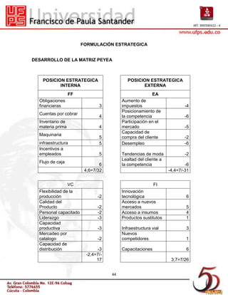 FORMULACIÓN ESTRATEGICA


DESARROLLO DE LA MATRIZ PEYEA



    POSICION ESTRATEGICA                    POSICION ESTRATEGICA
           INTERNA                                EXTERNA
                  FF                                     EA
  Obligaciones                           Aumento de
  financieras                  3         impuestos                       -4
                                         Posicionamiento de
  Cuentas por cobrar
                               4         la competencia                  -6
  Inventario de                          Participación en el
  materia prima                4         mercado                         -5
                                         Capacidad de
  Maquinaria
                               5         compra del cliente              -2
  infraestructura              5         Desempleo                       -6
  Incentivos a
  empleados                    5         Tendencias de moda              -2
                                         Lealtad del cliente a
  Flujo de caja
                                6        la competencia                  -6
                         4,6=7/32                                -4,4=7/-31


                  VC                                      FI
  Flexibilidad de la                     Innovación
  producción                   -2        tecnológica                     6
  Calidad del                            Acceso a nuevos
  Producto                     -2        mercados                        5
  Personal capacitado          -2        Acceso a insumos                4
  Liderazgo                    -3        Productos sustitutos            1
  Capacidad
  productiva                   -3        Infraestructura vial            3
  Mercadeo por                           Nuevos
  catalogo                     -2        competidores                    1
  Capacidad de
  distribución                -3         Capacitaciones                  6
                         -2,4=7/-
                              17                                  3,7=7/26


                                    44
 