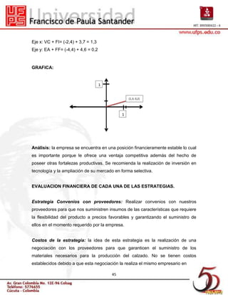 Eje x: VC + FI= (-2,4) + 3,7 = 1,3
Eje y: EA + FF= (-4,4) + 4,6 = 0,2



GRAFICA:


                                     1


                                                  (1,3; 0,2)




                                              1




Análisis: la empresa se encuentra en una posición financieramente estable lo cual
es importante porque le ofrece una ventaja competitiva además del hecho de
poseer otras fortalezas productivas. Se recomienda la realización de inversión en
tecnología y la ampliación de su mercado en forma selectiva.


EVALUACION FINANCIERA DE CADA UNA DE LAS ESTRATEGIAS.


Estrategia Convenios con proveedores: Realizar convenios con nuestros
proveedores para que nos suministren insumos de las características que requiere
la flexibilidad del producto a precios favorables y garantizando el suministro de
ellos en el momento requerido por la empresa.


Costos de la estrategia: la idea de esta estrategia es la realización de una
negociación con los proveedores para que garanticen el suministro de los
materiales necesarios para la producción del calzado. No se tienen costos
establecidos debido a que esta negociación la realiza el mismo empresario en

                                         45
 