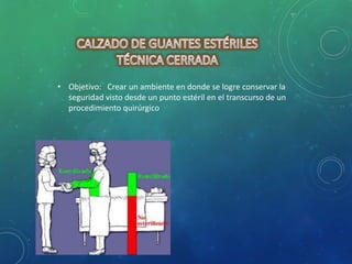 • Objetivo: Crear un ambiente en donde se logre conservar la 
seguridad visto desde un punto estéril en el transcurso de un 
procedimiento quirúrgico 
 