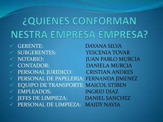  GERENTE: DAYANA SILVA 
 SUBGERENTES: YESCENIA TOVAR 
 NOTARIO: JUAN PABLO MURCIA 
 CONTADOR: DANIELA MURCIA 
 PERSONAL JURIDICO: CRISTIAN ANDRES 
 PERSONAL DE PAPELERIA: FERNANDA JIMENEZ 
 EQUIPO DE TRANSPORTE: MAICOL STIBEN 
 EMPLEADOS: INGRID DIAZ 
 JEFES DE LIMPIEZA: DANIEL SANCHEZ 
 PERSONAL DE LIMPIEZA: MAIDY NAVIA 
