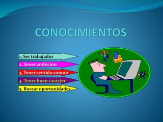 1. Ser trabajador 
2. Tener ambición 
3. Tener sentido común 
4. Tener buen carácter 
5. Buscar oportunidades 
 