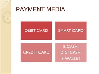 PAYMENT MEDIA
 