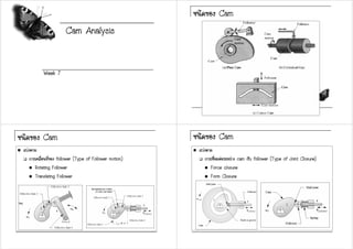 Cam | PDF
