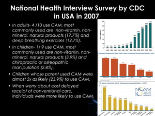 National Health Interview Survey by CDC
in USA in 2007
• In adults- 4 /10 use CAM, most
commonly used are non-vitamin, nonmineral, natural products (17.7%) and
deep breathing exercises (12.7%).
• In children- 1/ 9 use CAM, most
commonly used are non-vitamin, nonmineral, natural products (3.9%) and
chiropractic or osteopathic
manipulation (2.8%).
• Children whose parent used CAM were
almost 5x as likely (23.9%) to use CAM.
• When worry about cost delayed
receipt of conventional care,
individuals were more likely to use CAM.

 