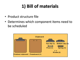 1) Bill of materials
• Product structure file
• Determines which component items need to
be scheduled
 
