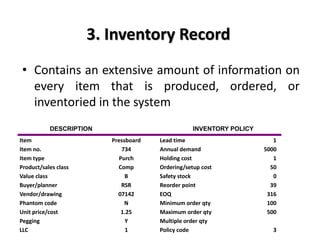 3. Inventory Record
• Contains an extensive amount of information on
every item that is produced, ordered, or
inventoried in the system
Item Pressboard Lead time 1
Item no. 734 Annual demand 5000
Item type Purch Holding cost 1
Product/sales class Comp Ordering/setup cost 50
Value class B Safety stock 0
Buyer/planner RSR Reorder point 39
Vendor/drawing 07142 EOQ 316
Phantom code N Minimum order qty 100
Unit price/cost 1.25 Maximum order qty 500
Pegging Y Multiple order qty
LLC 1 Policy code 3
DESCRIPTION INVENTORY POLICY
 