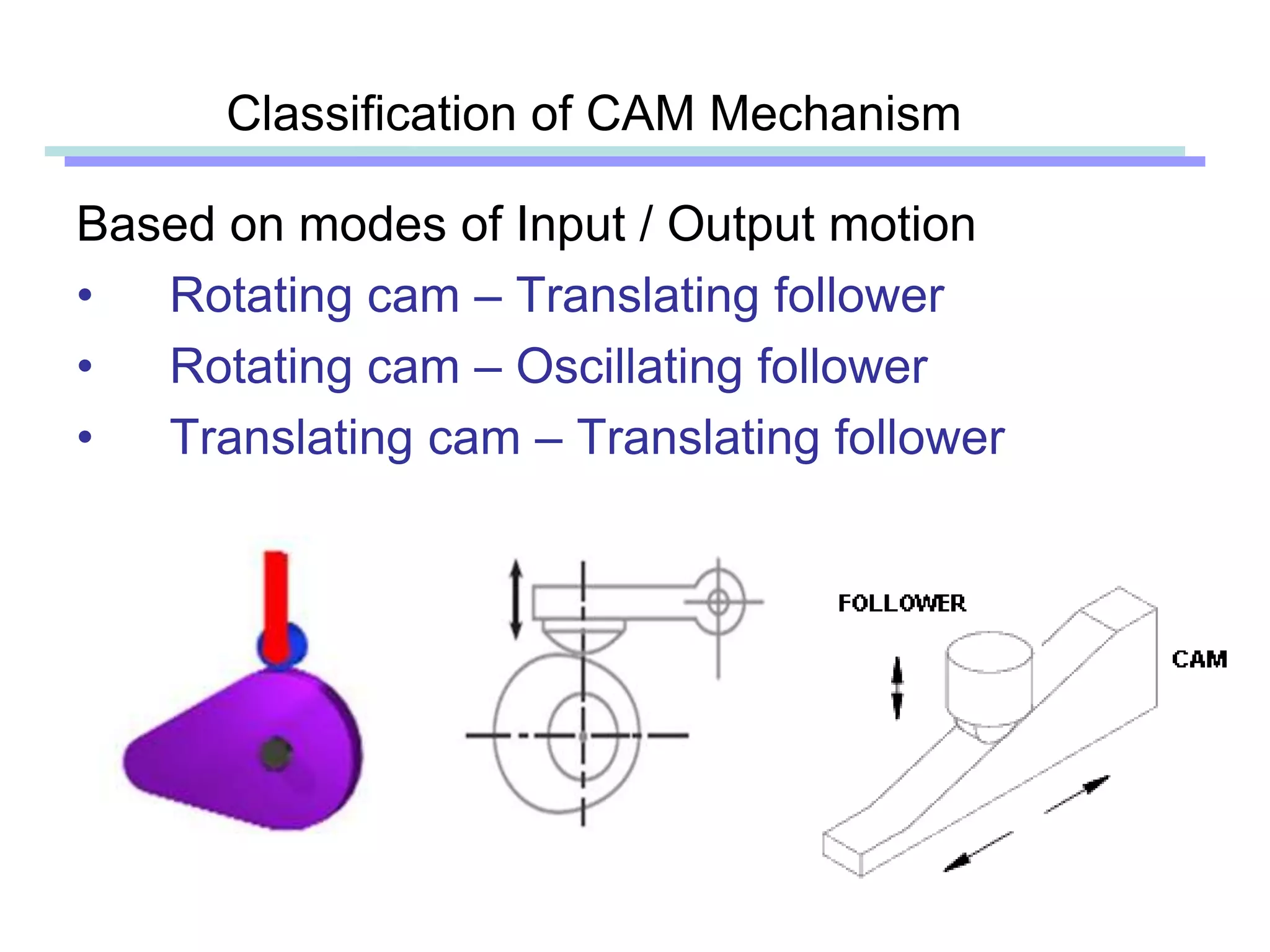 Cam & Profile | PPTX