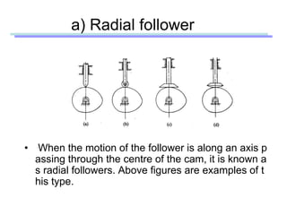 a) Radial follower
• When the motion of the follower is along an axis p
assing through the centre of the cam, it is known a
s radial followers. Above figures are examples of t
his type.
 