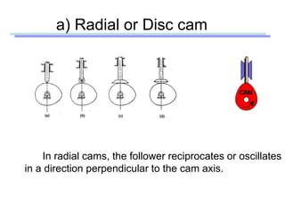 a) Radial or Disc cam
In radial cams, the follower reciprocates or oscillates
in a direction perpendicular to the cam axis.
 