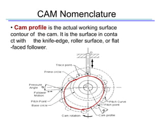 CAM Nomenclature
• Cam profile is the actual working surface
contour of the cam. It is the surface in conta
ct with the knife-edge, roller surface, or flat
-faced follower.
 