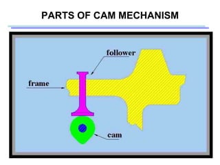 Cam & Profile | PPTX
