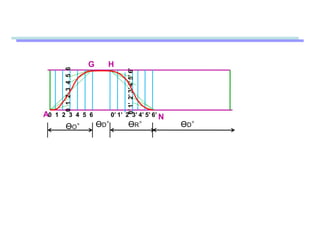 ϴO° ϴD° ϴR° ϴD°
0 1 2 3 4 5 6 0’ 1’ 2’ 3’ 4’ 5’ 6’
0123456
0’1’2’3’4’5’6’
A
G H
N
 