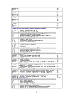 ix
Annexure IB 289
Annexure I-
C
290
Annexure I-
D
291
Annexure -II 292
Annexure -III 293
Annexure -
IV
294
Annexure -V 295
Annexure -
VI
296
Annexure -
VII
296
Annexure -
VIII
297
Chapter 15 - Bank Reconciliation –Revenue Transactions of C.B.D.T.
15.1-15.2 System of collection of tax in C.B.D.T.
15.3 Online Tax Accounting system (OLTAS)
15.4 Procedure for acceptance of taxes at the receiving branches
15.5 Preparation of scrolls by the collecting branch
15.6 Procedure for payment of Income Tax Refund Orders (ITROs/ECS)
15.7 Preparation of Payment (Refund) scrolls
15.8 Loss of counterfoil by the taxpayer
15.9 Functions of Nodal Branch
15.10 Crediting the tax collection to Government Account
15.11.1-
15.11.2
Electronic Payment of Direct Taxes
15.11.3-
15.11.4
Procedure for reporting transactions
15.12 Role of banks
15.13 -15.19 Action to be taken by Zonal Accounts Office
15.20 Payment of Interest on Delayed Remittances
15.21 Action to be taken by Principal Accounts Office
15.22 Personal Deposit Accounts
15.23 Accounting of March Transactions (OLTAS)
298-310
Annexures to Chapter 15
Annexure 1 Receipt scroll, Income & Other Direct Taxes 311
Annexure 2 Payment scroll, Income & Other Direct Taxes 312
Annexure 3 Daily Summary 313
Annexure 4 Receipt Scroll (Main) 314
Annexure 5 Payment Scroll (Main) 315
Annexure 6 Daily Summary of Receipt and payments Adjusted by the Nodal Branch in
Government Account
316
Annexure 7 Analysis of the Transactions relating to the Central Board of Direct Taxes for
the Month of ….. (Receipts)
317
Annexure 8 Analysis of the Transactions relating to the Central Board of Direct Taxes for
the Month of ……..(Refunds)
318
Annexure 9 Transactions on account of CBDT -Amendment Statement 319
Annexure 10 CBDT- Monthly Closing Statement issued by RBI (CAS), Nagpur (MH wise) 320
Annexure 11 Summary of Transactions for the month –Issued by RBI, CAS, Nagpur 321
Annexure
12
Summary of Transactions for the month –Issued by RBI, CAS, Nagpur 322
Annexure 13 Bank wise summary of Transactions for the month of ……….. 322
Annexure 14 Summary of Transactions for the month of ……(MH wise) 323
Chapter 16 - Finance Accounts
16.1 Finance Accounts of Union Government
16.2 Form of Finance Accounts
16.3 Material for Finance Accounts
16.4 Components of Finance accounts
16.4.1 Statement no.1-Summary of Transactions
16.4.2 Statement no.2-Summary of Debt Position
16.4.3 Statement No.3 – Loans and Advances by the Union Government
16.4.4 Statement No. 4 Guarantees Given by the Union Governments
324-332
 