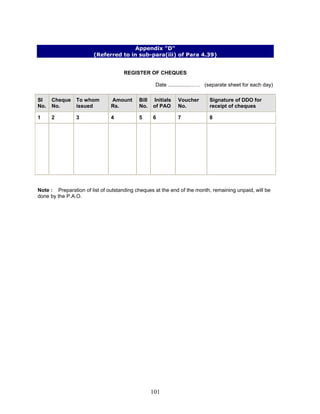 Appendix "D"
(Referred to in sub-para(iii) of Para 4.39)
REGISTER OF CHEQUES
Date ...............…… (separate sheet for each day)
Sl
No.
Cheque
No.
To whom
issued
Amount
Rs.
Bill
No.
Initials
of PAO
Voucher
No.
Signature of DDO for
receipt of cheques
1 2 3 4 5 6 7 8
Note : Preparation of list of outstanding cheques at the end of the month, remaining unpaid, will be
done by the P.A.O.
101
 