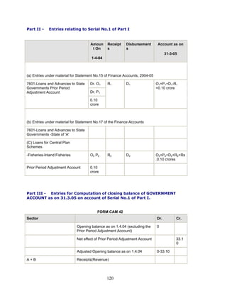 Part II - Entries relating to Serial No.1 of Part I
Amoun
t On
1-4-04
Receipt
s
Disbursement
s
Account as on
31-3-05
(a) Entries under material for Statement No.15 of Finance Accounts, 2004-05
Dr. O1
Dr. P1
7601-Loans and Advances to State
Governments Prior Period
Adjustment Account
0.10
crore
R1 D1 O1+P1+D1-R1
=0.10 crore
(b) Entries under material for Statement No.17 of the Finance Accounts
7601-Loans and Advances to State
Governments -State of 'A'
(C) Loans for Central Plan
Schemes
-Fisheries-Inland Fisheries O2 P2 R2 D2 O2+P2+D2+R2+Rs
.0.10 crores
Prior Period Adjustment Account 0.10
crore
Part III - Entries for Computation of closing balance of GOVERNMENT
ACCOUNT as on 31.3.05 on account of Serial No.1 of Part I.
FORM CAM 42
Sector Dr. Cr.
Opening balance as on 1.4.04 (excluding the
Prior Period Adjustment Account)
0
Net effect of Prior Period Adjustment Account 33.1
0
Adjusted Opening balance as on 1.4.04 0-33.10
A + B Receipts(Revenue)
120
 