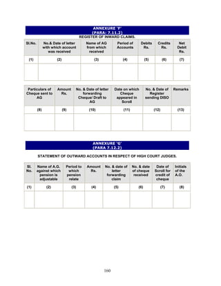ANNEXURE ‘F’
(PARA: 7.11.2)
REGISTER OF INWARD CLAIMS.
Sl.No. No.& Date of letter
with which account
was received
Name of AG
from which
received
Period of
Accounts
Debits
Rs.
Credits
Rs.
Net
Debit
Rs.
(1) (2) (3) (4) (5) (6) (7)
Particulars of
Cheque sent to
AG
Amount
Rs.
No. & Date of letter
forwarding
Cheque/ Draft to
AG
Date on which
Cheque
appeared in
Scroll
No. & Date of
Register
sending DISO
Remarks
(8) (9) (10) (11) (12) (13)
ANNEXURE ‘G’
(PARA 7.12.2)
STATEMENT OF OUTWARD ACCOUNTS IN RESPECT OF HIGH COURT JUDGES.
Sl.
No.
Name of A.G.
against which
pension is
adjustable
Period to
which
pension
relate
Amount
Rs.
No. & date of
letter
forwarding
claim
No. & date
of cheque
received
Date of
Scroll for
credit of
cheque
Initials
of the
A.O.
(1) (2) (3) (4) (5) (6) (7) (8)
160
 
