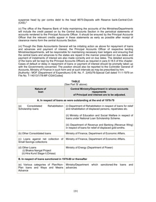 suspense head by per contra debit to the head 8675-Deposits with Reserve bank-Central-Civil-
(CAS)."
(v) The office of the Reserve Bank of India maintaining the accounts of the Ministries/Departments
will include the credit passed on by the Central Accounts Section in the periodical statements of
accounts rendered to the Principal Accounts Officer. It should be ensured by the Principal Accounts
Officer that the relevant credits appear in these statements as early as possible after receipt of
clearance memo form the central Accounts Section.
(vi) Though the State Accountants General will be initiating action as above for repayment of loans
and advances and payment of interest, the Principal Accounts Officer of respective lending
Ministries/departments, will be responsible for maintaining necessary loan ledgers and ensuring that
the central loans and advances to the states are repaid in the manner prescribed on due dates and
payment of instalments of interest are also made correctly and on due dates. The detailed accounts
of the loans will be kept by the Principal Accounts Officers as required in para 8.18.5 of this chapter.
Cases of default or delay in repayment of loans or payment of interest should be promptly taken up
with the Governments concerned. The position should also be reported to the Controller General of
Accounts, Ministry of Finance in such form and at such intervals as may be prescribed by him.
[Authority:- MOF (Department of Expenditure) O.M. No. F. 2(45)/76-Special Cell dated 11-1-1979 on
File No. T-14013/1/78-MF-CGA/Codes]
TABLE
(See Part 'B' above)
Nature of
loan
Central Ministry/Department in whose accounts
repayments
of Principal and interest are to be adjusted.
A. In respect of loans as were outstanding at the end of 1978-79
(a) Consolidated Rehabilitation
Scholarship loans
(i) Department of Rehabilitation in respect of loans for relief
and rehabilitation of displaced persons, repatriates etc.
(ii) Ministry of Education and Social Welfare in respect of
loans under National Loan Scholarship Scheme.
(iii) Department of Revenue and Banking (Revenue Wing)
in respect of loans for relief of displaced gold smiths.
(b) Other Consolidated loans Ministry of Finance, Department of Economic Affairs.
(c) Loans against net collection of
Small Savings collections
Ministry of Finance, Department of Economic Affairs.
(d) Other Loans
(i) Bhakra Nangal Project
(ii) Hira Kund Stage-I (Orissa)
Ministry of Energy (Department of Power)
B. In respect of loans sanctioned in 1979-80 or thereafter
(e) Various categories of Plan/Non-
Plan loans and Ways and Means
Advance
Ministry/Department which sanctioned the loans and
advances
191
 