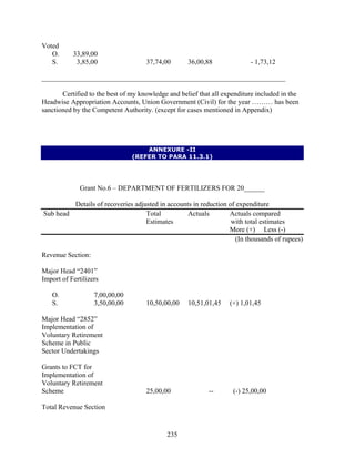 Voted
O. 33,89,00
S. 3,85,00 37,74,00 36,00,88 - 1,73,12
______________________________________________________________________
Certified to the best of my knowledge and belief that all expenditure included in the
Headwise Appropriation Accounts, Union Government (Civil) for the year ……… has been
sanctioned by the Competent Authority. (except for cases mentioned in Appendix)
ANNEXURE -II
(REFER TO PARA 11.3.1)
Grant No.6 – DEPARTMENT OF FERTILIZERS FOR 20______
Details of recoveries adjusted in accounts in reduction of expenditure
Sub head Total Actuals Actuals compared
Estimates with total estimates
More (+) Less (-)
(In thousands of rupees)
Revenue Section:
Major Head “2401”
Import of Fertilizers
O. 7,00,00,00
S. 3,50,00,00 10,50,00,00 10,51,01,45 (+) 1,01,45
Major Head “2852”
Implementation of
Voluntary Retirement
Scheme in Public
Sector Undertakings
Grants to FCT for
Implementation of
Voluntary Retirement
Scheme 25,00,00 -- (-) 25,00,00
Total Revenue Section
235
 